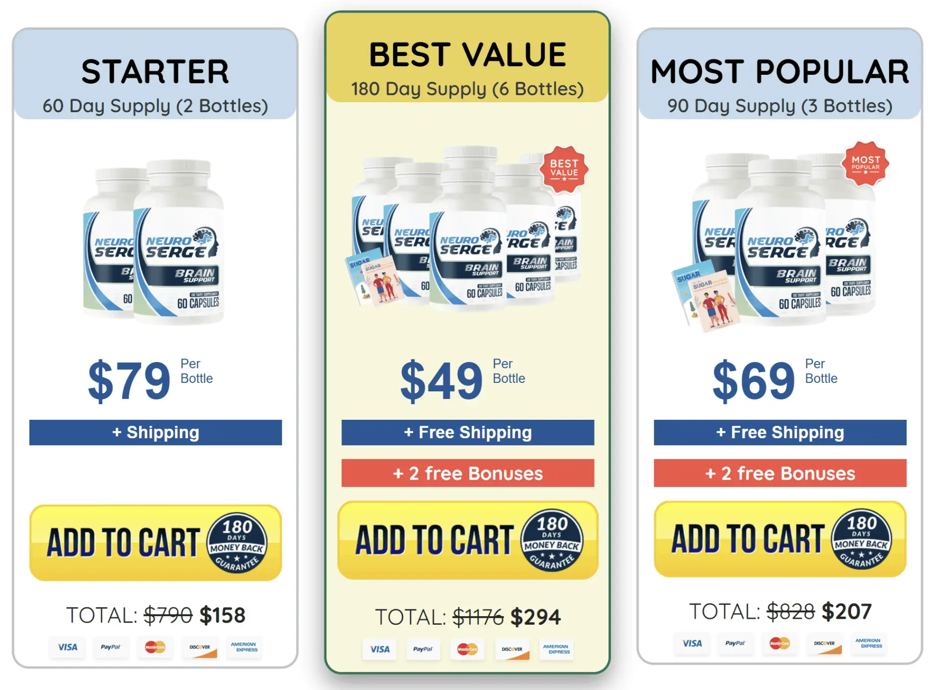 “Secure NeuroSerge order page with checkout form and payment options”